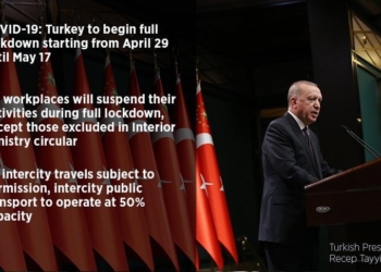 COVID 19 Turkey announces full lockdown from Thursday - Travel News, Insights & Resources.