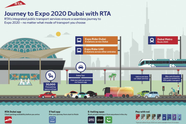 Infrastructure and road projects of Expo 2020 cost AED15 bn - Travel News, Insights & Resources.