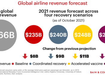 1634476260 Bain Insights Air Travel Forecast When Will Airlines Recover from - Travel News, Insights & Resources.
