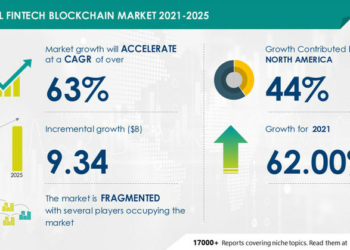 Fintech Blockchain Market size to increase by USD 934 Bn - Travel News, Insights & Resources.