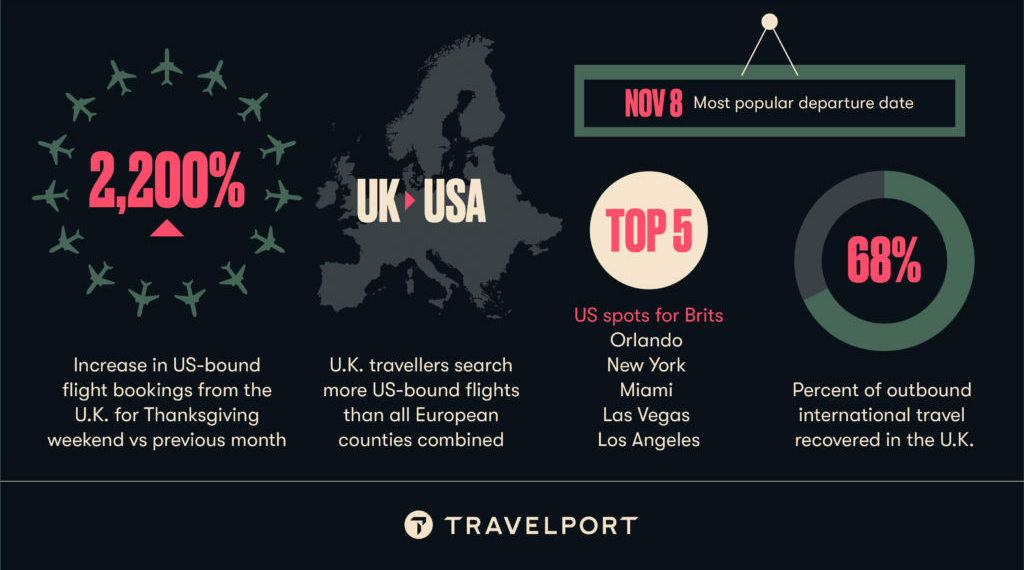 Travelport UK Media Alert US Lifts International Travel Ban and - Travel News, Insights & Resources.
