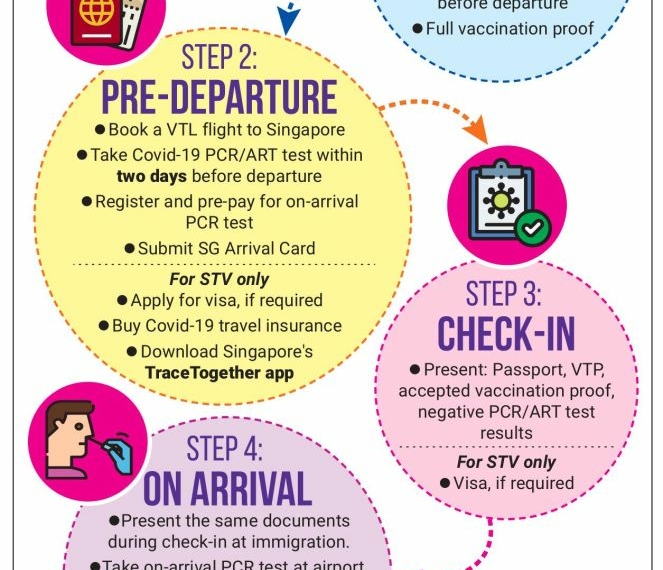 VTL What Malaysians need to prepare before travelling to Singapore - Travel News, Insights & Resources.