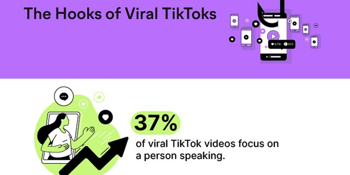 The Common Characteristics of Viral TikToks Infographic - Travel News, Insights & Resources.