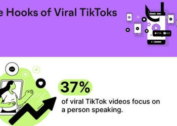 The Common Characteristics of Viral TikToks Infographic - Travel News, Insights & Resources.