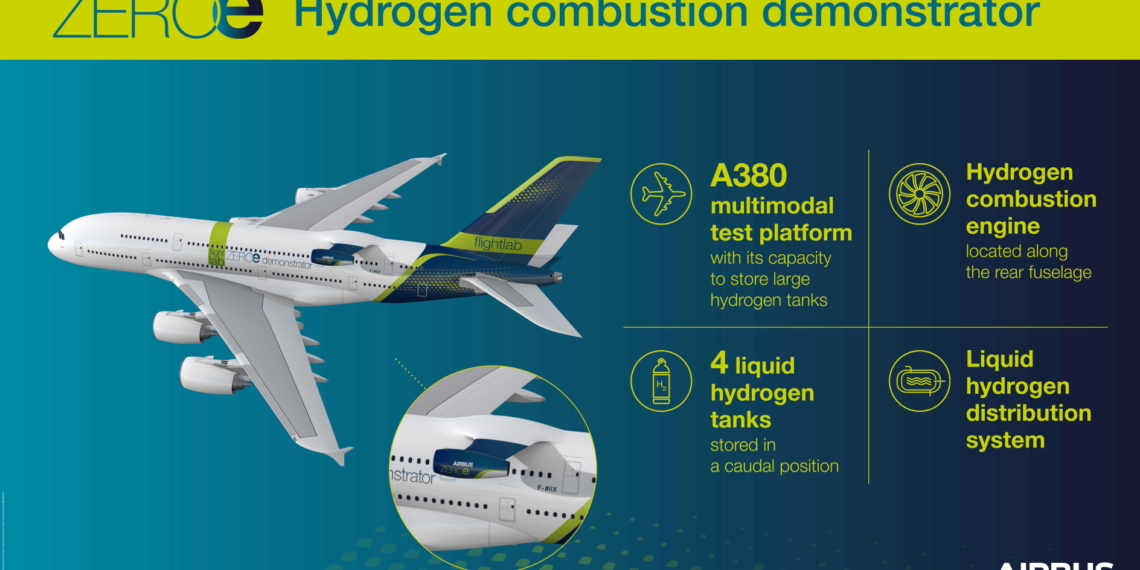 Airbus and CFM Working on Direct Combustion Engine Fuelled by - Travel News, Insights & Resources.