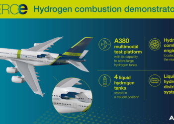 Airbus and CFM Working on Direct Combustion Engine Fuelled by - Travel News, Insights & Resources.