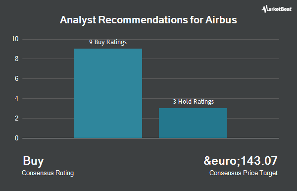 Analyst Recommendations for Airbus (EPA:AIR)