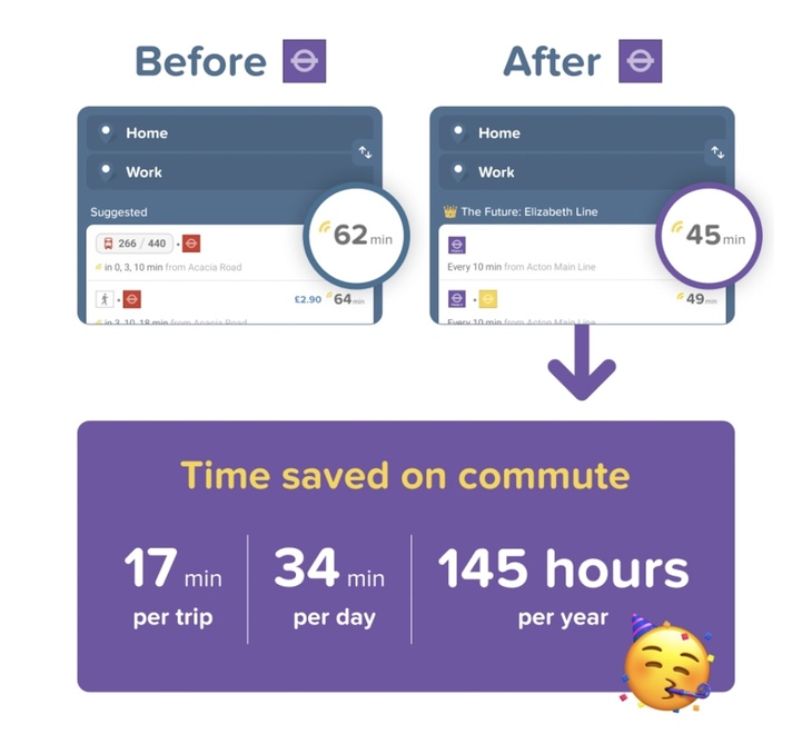 A graphic showing how much time has been saved by using the Elizabeth line
