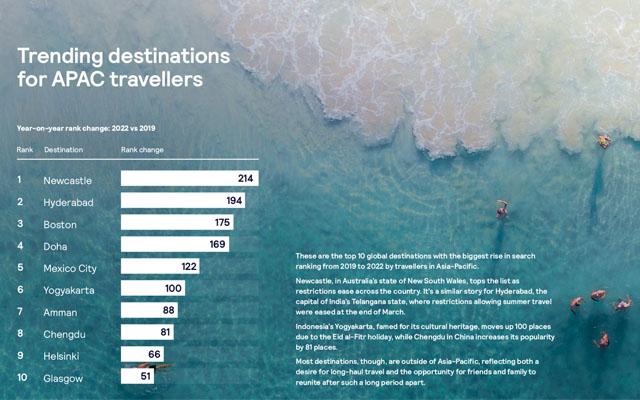 Skyscanner report reveals travel recovery trends for 2022 TTG - Travel News, Insights & Resources.