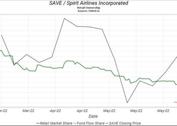 Retail Investors On Board With Spirit Airlines Ahead Of Spec - Travel News, Insights & Resources.