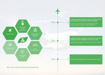 Sino Jet Unveils Targets of Carbon Neutrality Plan - Travel News, Insights & Resources.