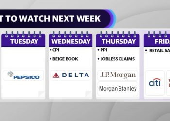 What to watch next week Delta Citi report earnings CPI - Travel News, Insights & Resources.