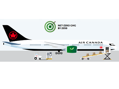 ESG Report Air Canada OPG CBRE - Travel News, Insights & Resources.