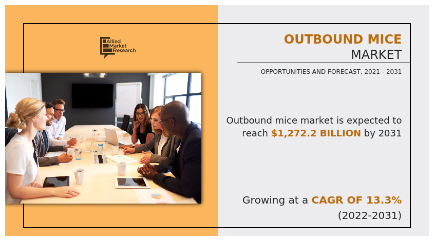Outbound MICE Industry Growing at a CAGR of 133 from - Travel News, Insights & Resources.