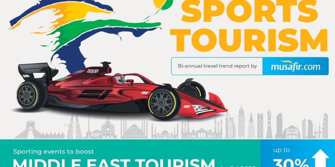 Sporting Events To Boost Middle East Tourism Up To 30 - Travel News, Insights & Resources.