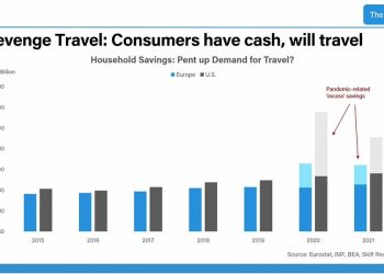 State of Travel 2022 - Travel News, Insights & Resources.