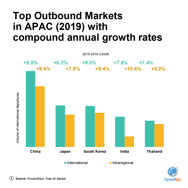 20221121 top outbound markets APAC SM - Travel News, Insights & Resources.