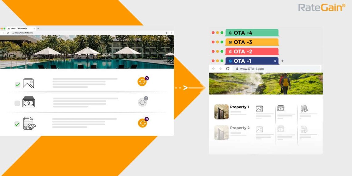 RateGain Connects With Bookingcom For Seamless Content Distribution - Travel News, Insights & Resources.