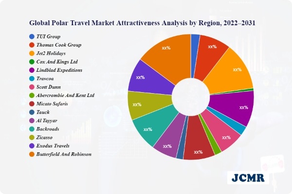 Polar Travel Market Quality Quantity Analysis TUI Group - Travel News, Insights & Resources.