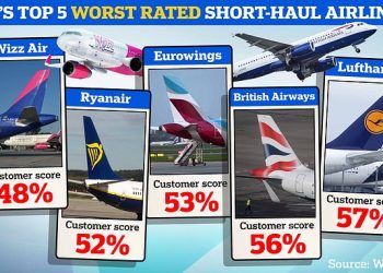The best worst airlines rated and one is - Travel News, Insights & Resources.