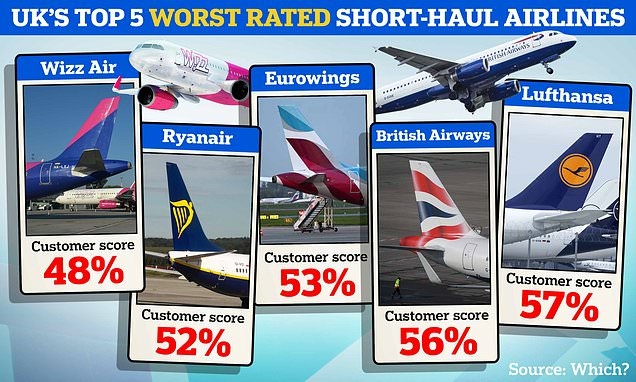 The best worst airlines rated and one is - Travel News, Insights & Resources.