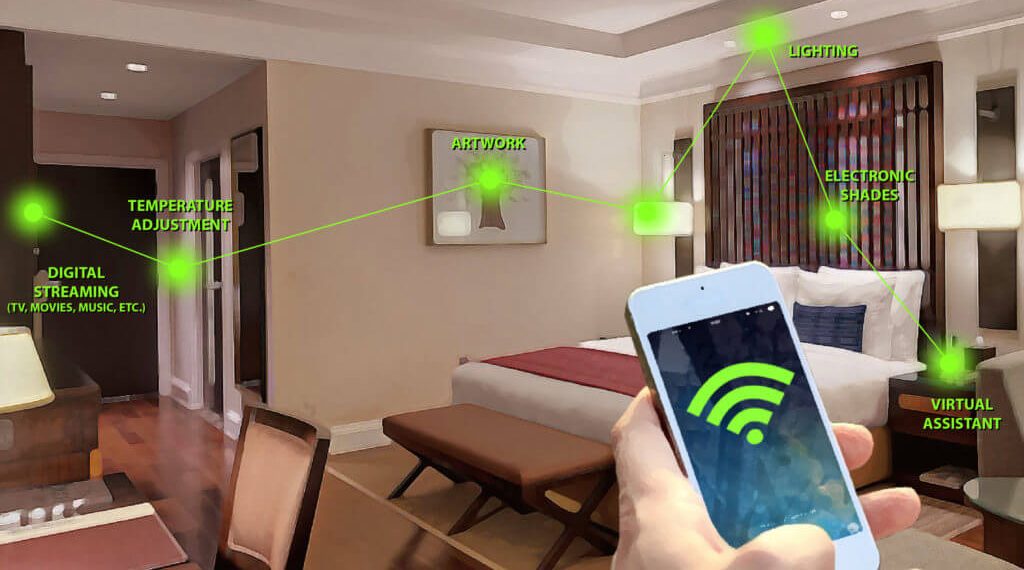 The Impact of Intelligent Hotel Room Technology on the Hospitality - Travel News, Insights & Resources.