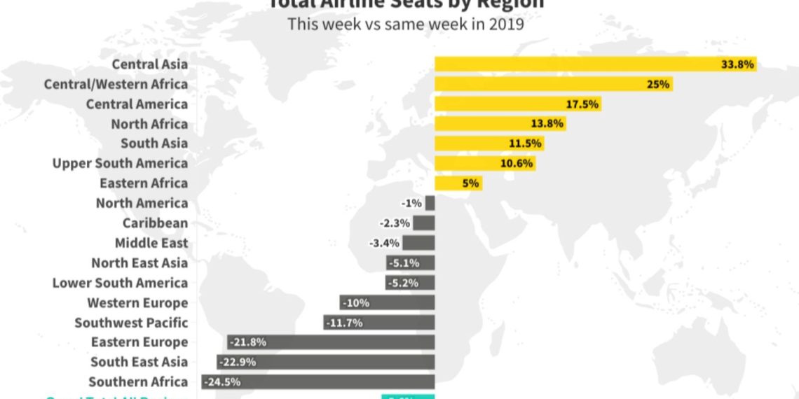 Airline Infographics of the Month March 2023.jpgkeepProtocol - Travel News, Insights & Resources.