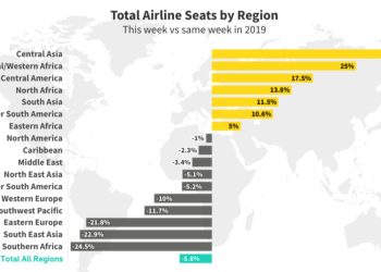 Airline Infographics of the Month March 2023.jpgkeepProtocol - Travel News, Insights & Resources.