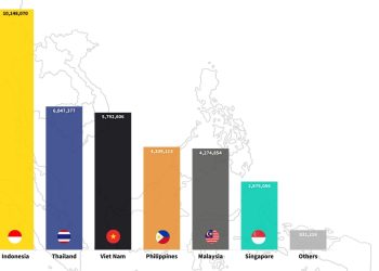 Infographic Which South East Asian Country Has Most Airline Capacity.jpgkeepProtocol - Travel News, Insights & Resources.
