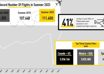 Aviation Infographics of the Month June 2023 OAG.jpgkeepProtocol - Travel News, Insights & Resources.