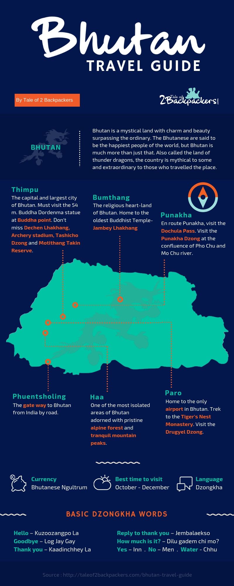 Bhutan Infographic | Places to visit in Bhutan
