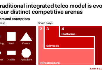 Tectonic Shifts in Telecoms How to Win in the New - Travel News, Insights & Resources.