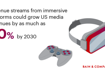 The New Era of Immersive Entertainment - Travel News, Insights & Resources.
