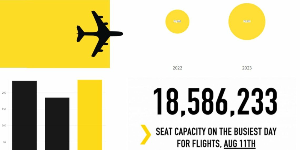 Air Travel Statistics 2023 Infographics OAG.jpgkeepProtocol - Travel News, Insights & Resources.