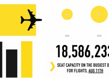 Air Travel Statistics 2023 Infographics OAG.jpgkeepProtocol - Travel News, Insights & Resources.