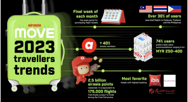 AirAsia monitors MOVE trends TTR Weekly - Travel News, Insights & Resources.