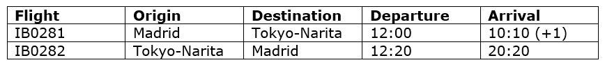 Iberia NRT schedule - Travel News, Insights & Resources.