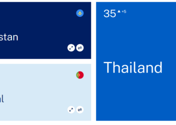 Thailands digital competitiveness ranking 3rd best in Asean Thailand - Travel News, Insights & Resources.