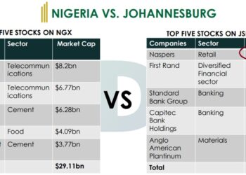 Nigerias Missing Capital and Why Nigerias Stock Exchange Lags South - Travel News, Insights & Resources.