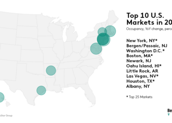 New York City and Washington DC among top performing US - Travel News, Insights & Resources.