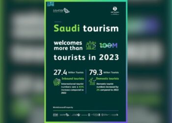Over 100 Million Tourists Visit Saudi Arabia in 2023 UN - Travel News, Insights & Resources.