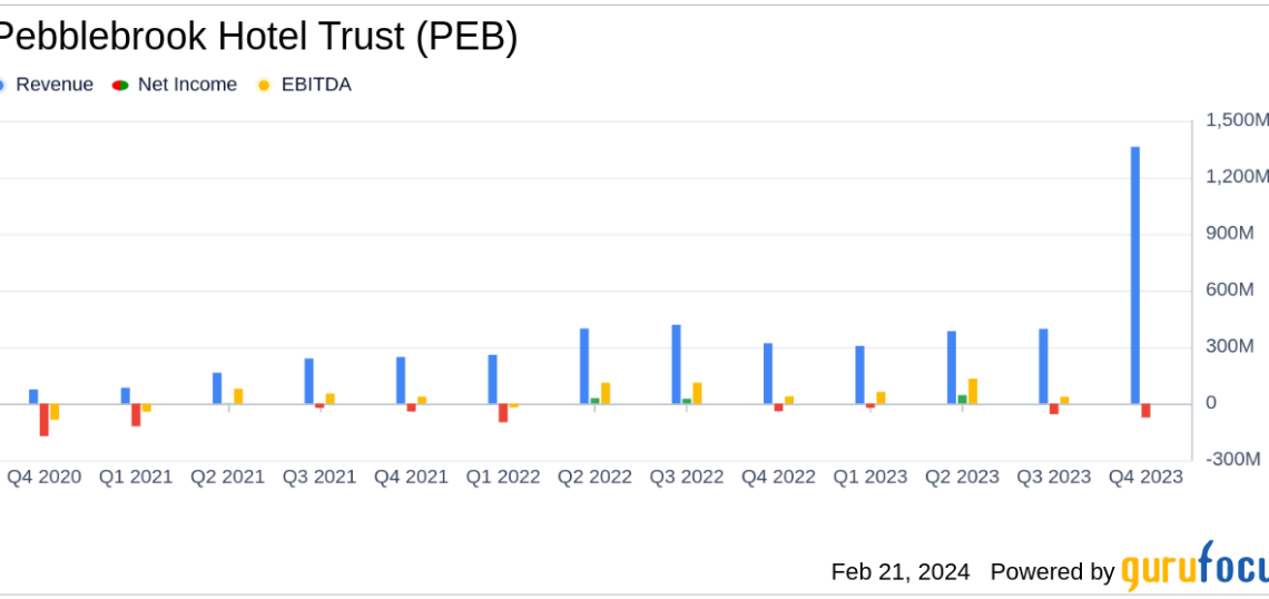Pebblebrook Hotel Trust PEB Reports Mixed 2023 Results and Issues - Travel News, Insights & Resources.