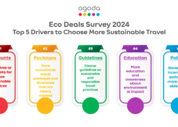 Agodas Eco Deals Survey 4 in 5 Travelers Care.webp - Travel News, Insights & Resources.