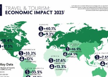 Global Travel Set to Approach Pre Pandemic Levels in 2023 Predicts - Travel News, Insights & Resources.