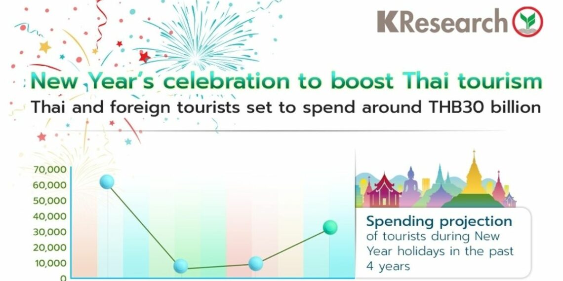 Thailands Tourist Spending Soars in 2023 Luxury Stays Up Street - Travel News, Insights & Resources.