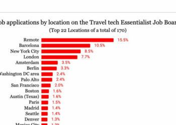 Travel Tech Essentialist 140 Horizons - Travel News, Insights & Resources.