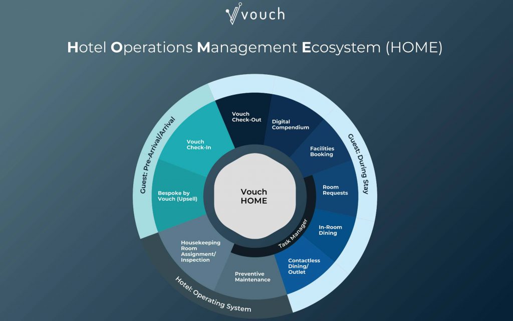 Vouch HOME - Travel News, Insights & Resources.