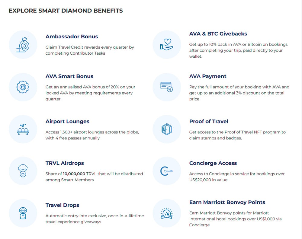 smart diamond - Travel News, Insights & Resources.