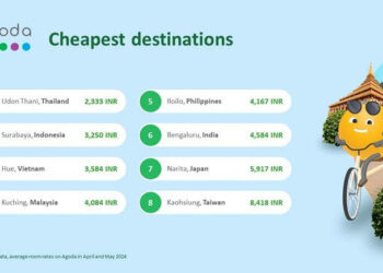 Bengaluru Reigns Supreme Agodas Exclusive Cheapest Destinations for April and - Travel News, Insights & Resources.