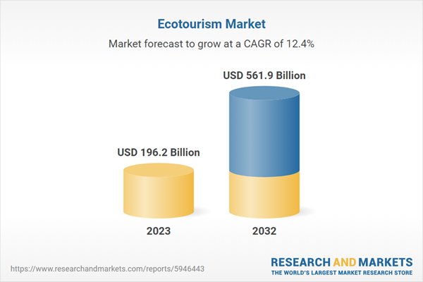 Global Ecotourism Market to Reach $561.9 Billion by 2032: Group Tours Leading the Charge, Millennials Influencing Market Growth, Travel Agents Remain Integral